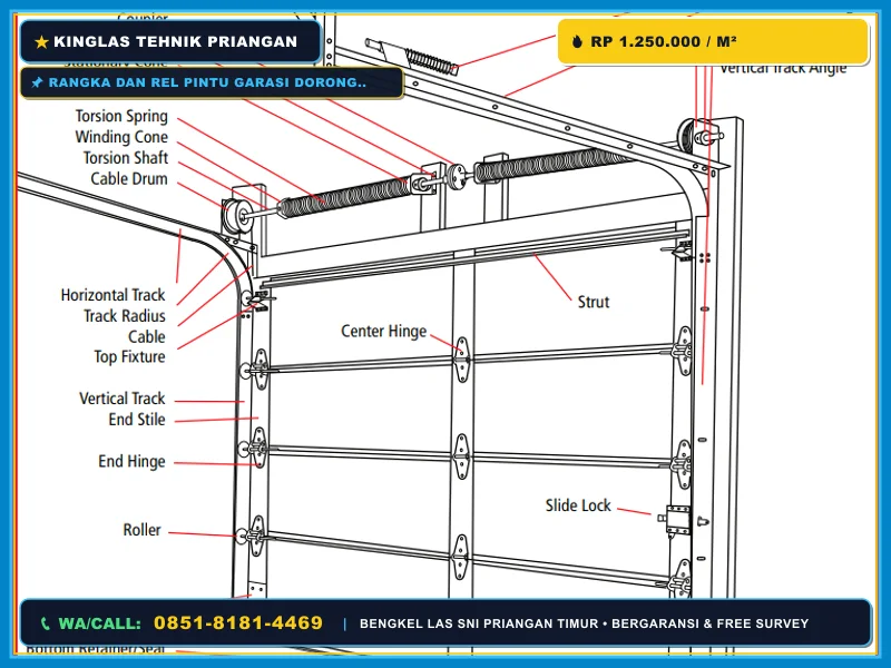 Rangka dan rel pintu garasi dorong tikung custom